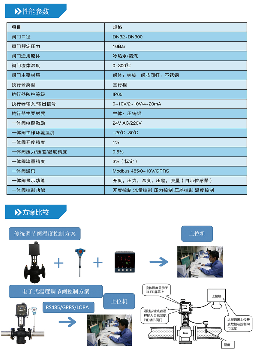 EVE2100电子式智能调节阀