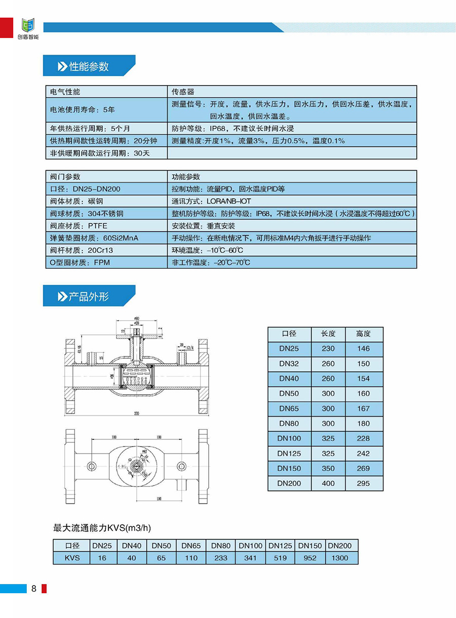 EVE3000物联网多参量平衡阀